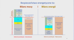 3. Bezpieczeństwo energetyczne. Podstawa transformacji energetycznej