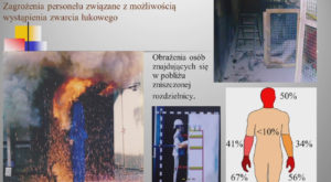 7. Zasady ograniczania skutków działania łuku elektrycznego w&nbsp;urządzeniach elektroenergetycznych