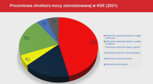 4. Zmiany cen na&nbsp;rynku hurtowym energii elektrycznej w&nbsp;Polsce