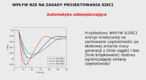 3. Wpływ generacji rozproszonej na&nbsp;bezpieczeństwo przesyłu energii i&nbsp;zakłócenia