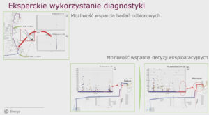 6. Przestrzenny obraz stanu technicznego sieci kablowej SN z&nbsp;detekcją miejsc potencjalnych awarii
