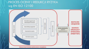 8. Zasadnicze wymagania bezpieczeństwa dla urządzeń elektrycznych niskiego napięcia według dyrektywy LVD – wybrane zagadnienia.